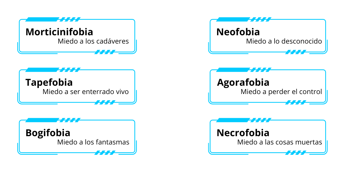 tipos de fobias